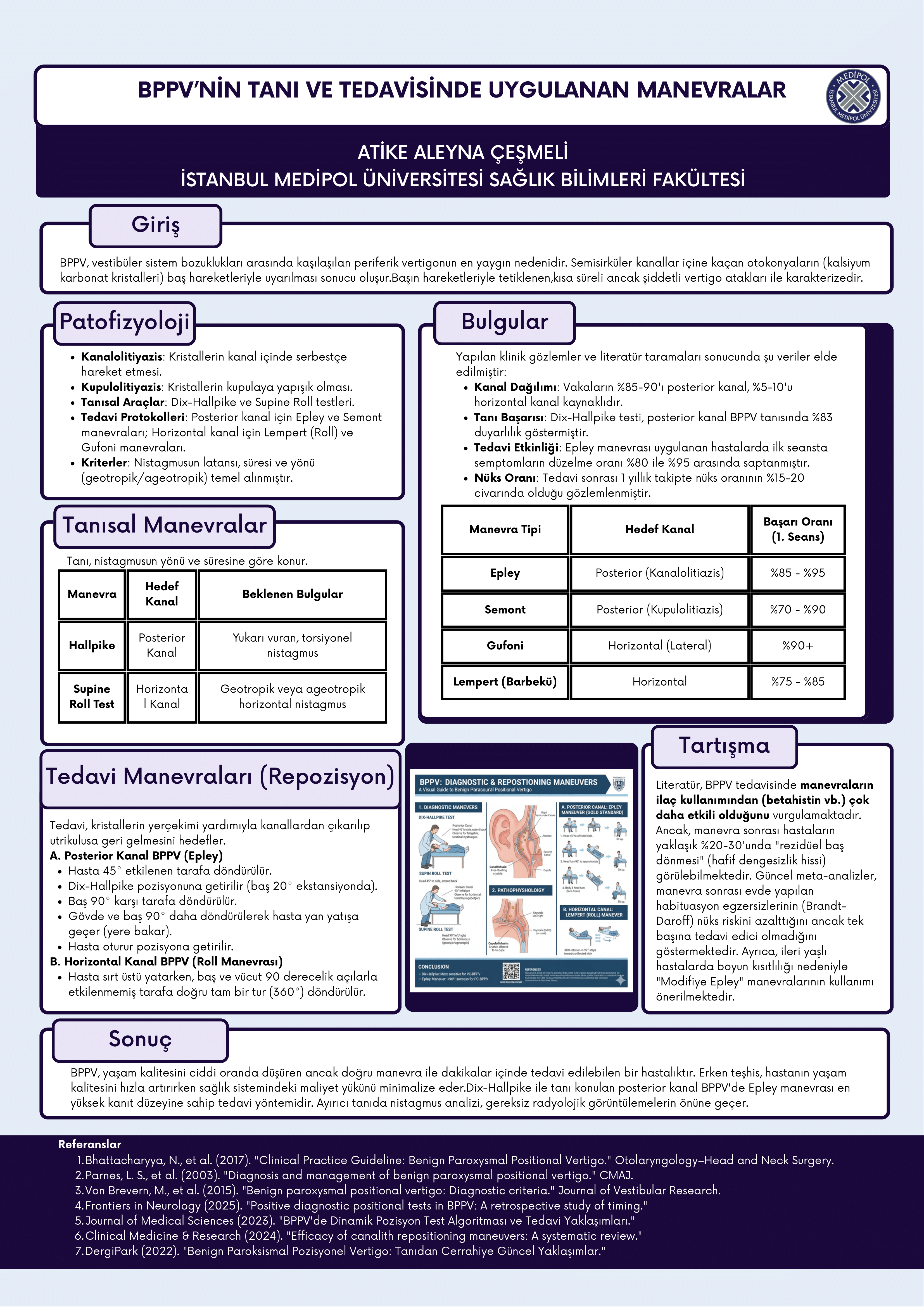 BPPV’NİN TANI VE TEDAVİSİNDE UYGULANAN MANEVRALAR-1 BPPV’NİN TANI VE TEDAVİSİNDE UYGULANAN MANEVRALAR-1