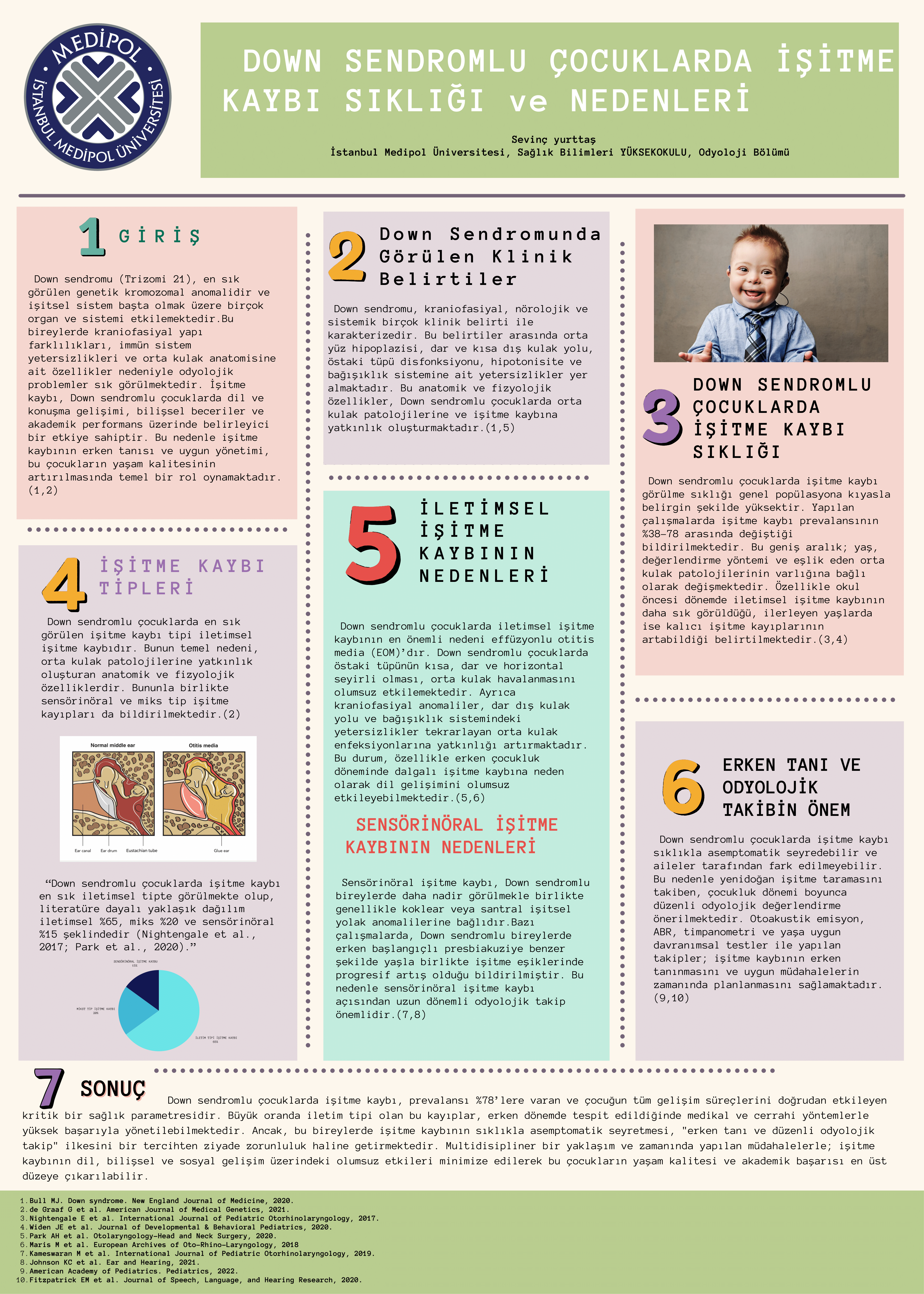 Down sendromlu Çocuklarda isitme kaybi sıklığı ve nedenleri-1 Down sendromlu Çocuklarda isitme kaybi sıklığı ve nedenleri-1