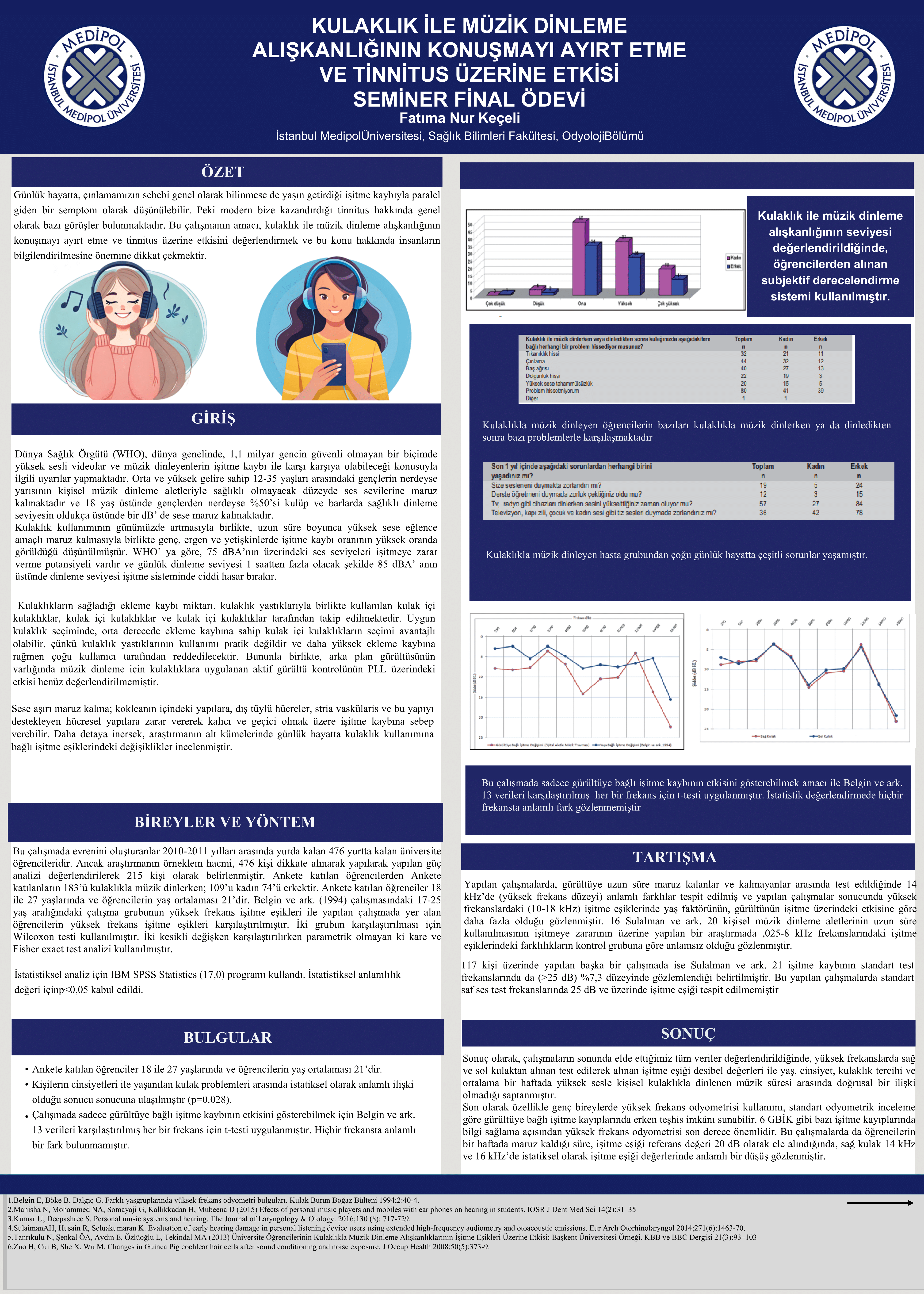 Fatıma Nur Keçeli 48220008 Final Ödevi-1 Fatıma Nur Keçeli 48220008 Final Ödevi-1