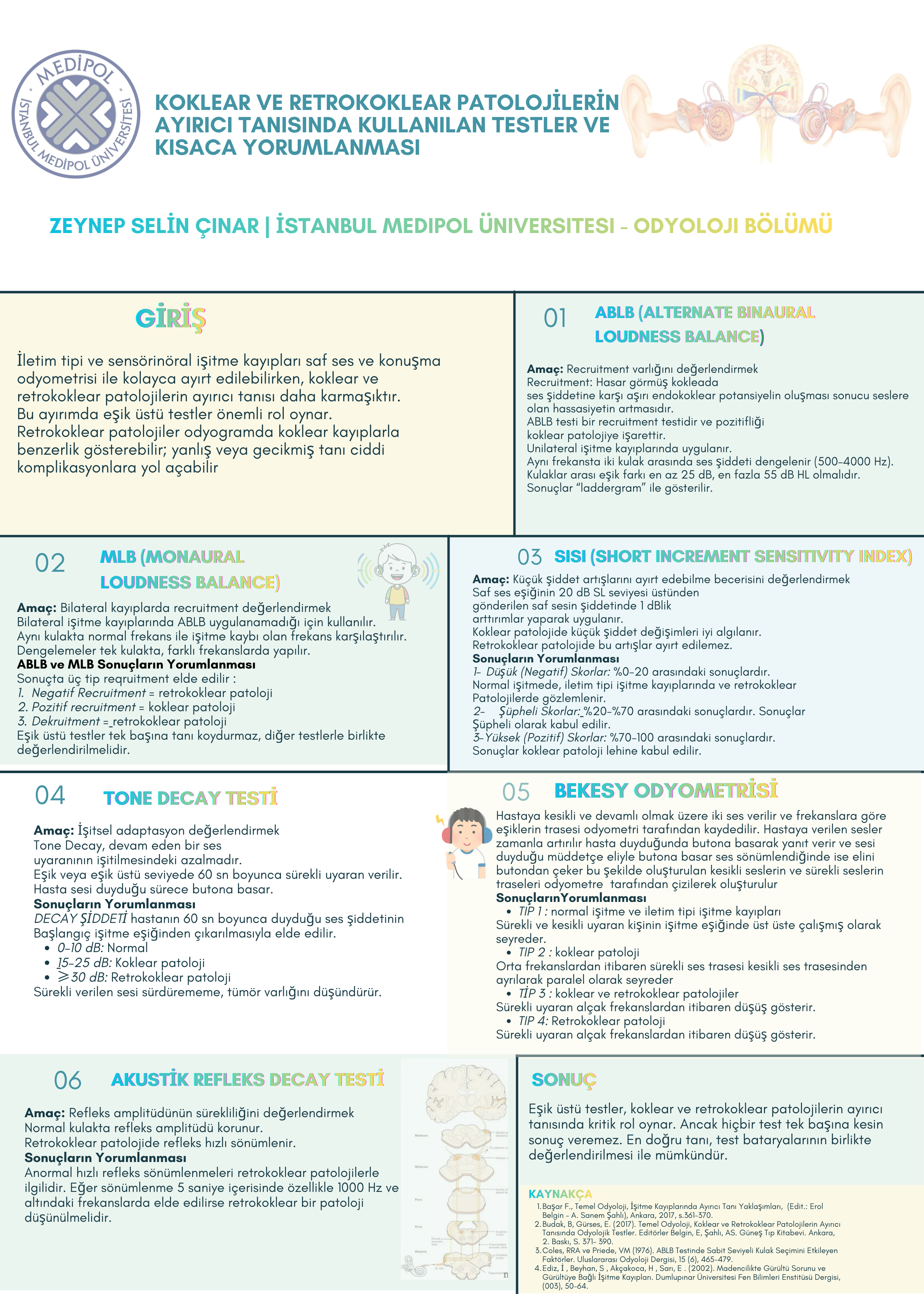 KOKLEAR VE RETROKOKLEAR PATOLOJİLERİN AYIRICI TANISINDA KULLANILAN TESTLER VE KISACA YORUMLANMASI KOKLEAR VE RETROKOKLEAR PATOLOJİLERİN AYIRICI TANISINDA KULLANILAN TESTLER VE KISACA YORUMLANMASI