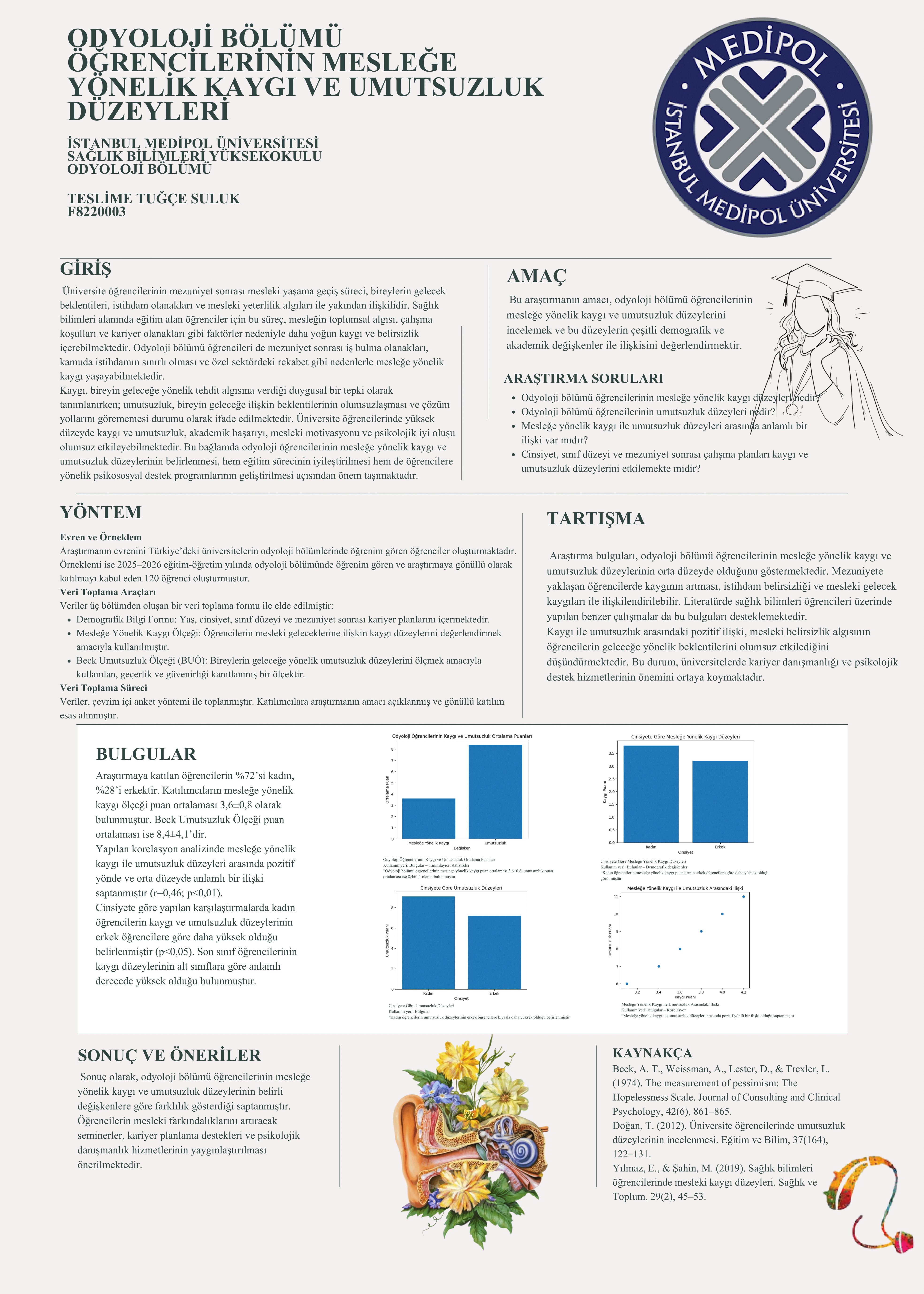 TESLİME TUĞÇE SULUK F8220003 ODYOLOJİ BÖLÜMÜ ÖĞRENCİLERİNİN MESLEĞE YÖNELİK_20260123_132315_0000-1 TESLİME TUĞÇE SULUK F8220003 ODYOLOJİ BÖLÜMÜ ÖĞRENCİLERİNİN MESLEĞE YÖNELİK_20260123_132315_0000-1