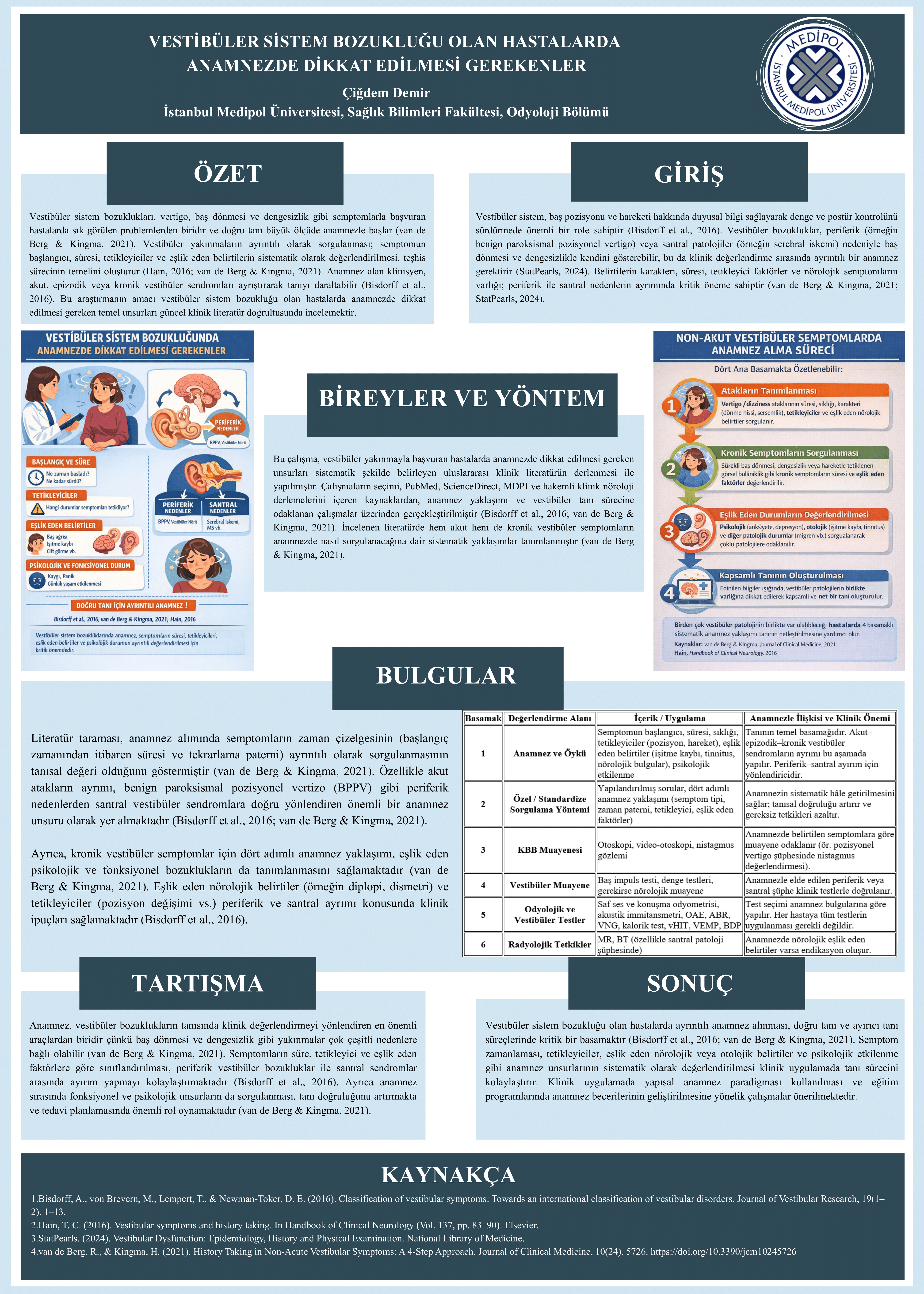 Çiğdem Demir - Vestibüler Sistem Bozukluğu Olan Hastalarda Anamnezde Dikkat Edilmesi Gerekenler- Final Ödevi 2-1 Çiğdem Demir - Vestibüler Sistem Bozukluğu Olan Hastalarda Anamnezde Dikkat Edilmesi Gerekenler- Final Ödevi 2-1